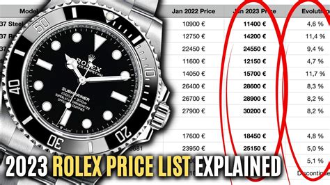 average cost of a new rolex watch|Rolex watch pricing guide.